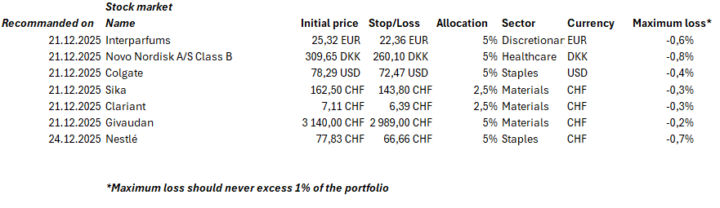Summary of this week's recommandations