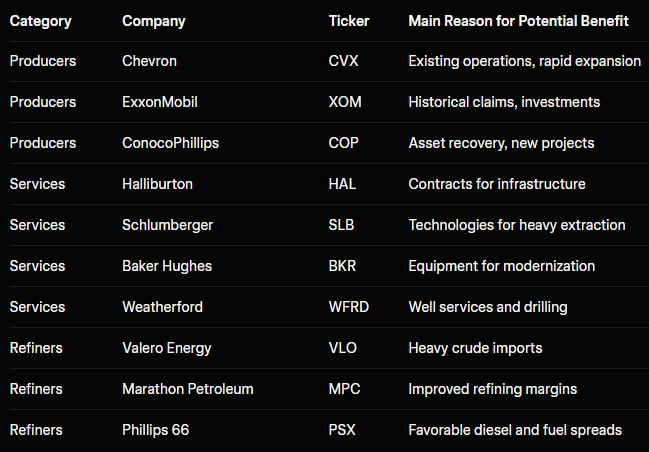 Venezuela Under US Control: Which Energy Stocks Could Surge?