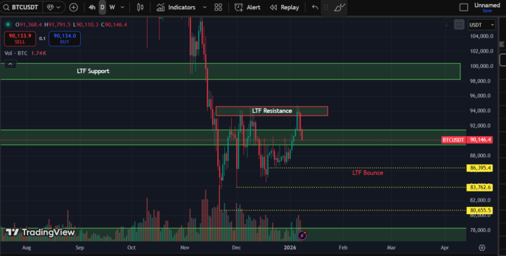BTC Update