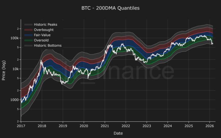 BTC