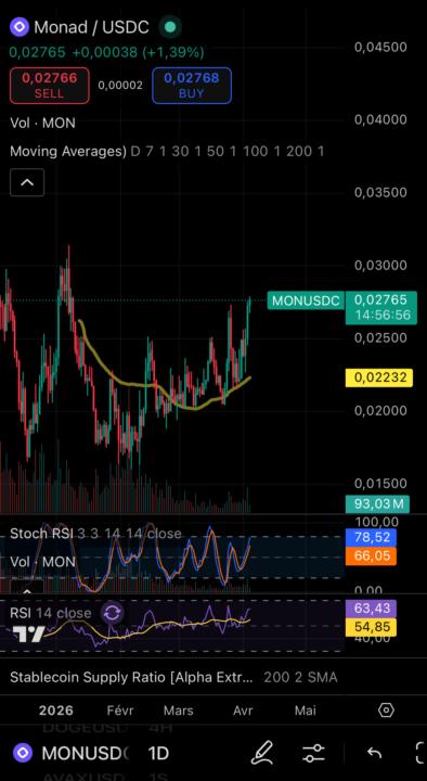 Crypto portfolio update