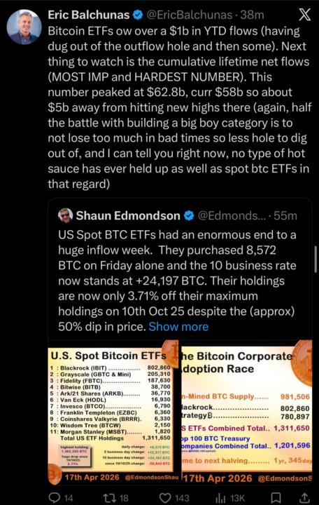 BTC ETF