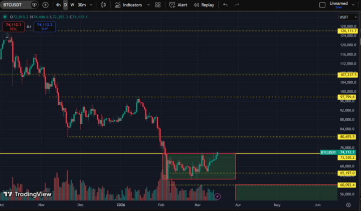 BTC Weekly Outlook