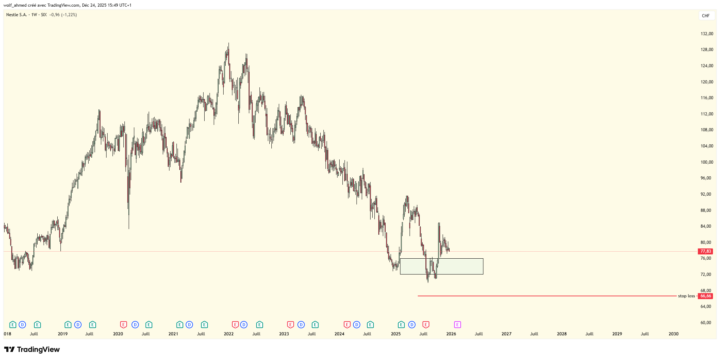 Nestlé $NESN - Buy now