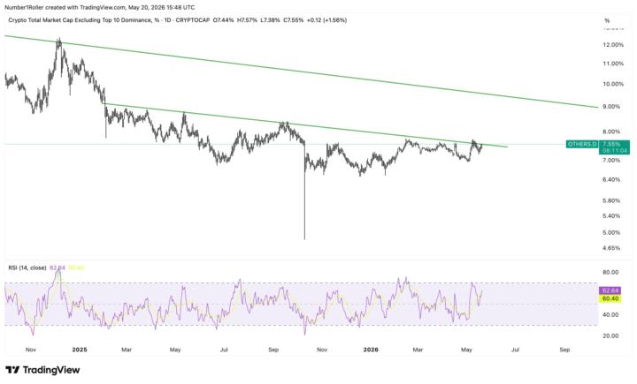 Alts