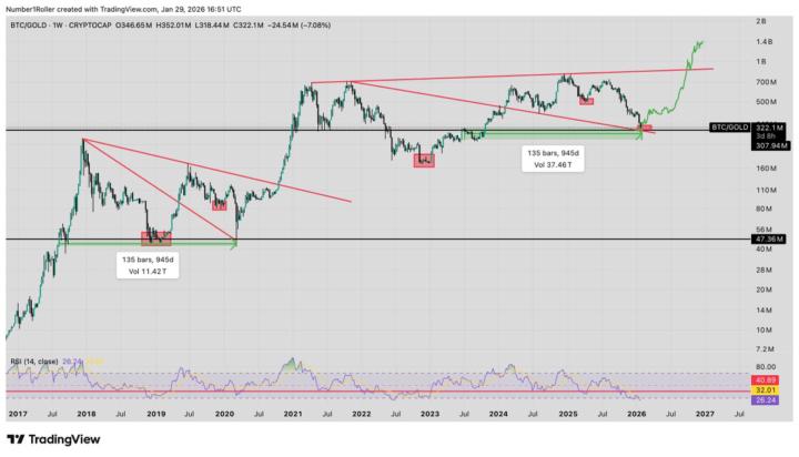 Why I’m not bearish in crypto: part 2
