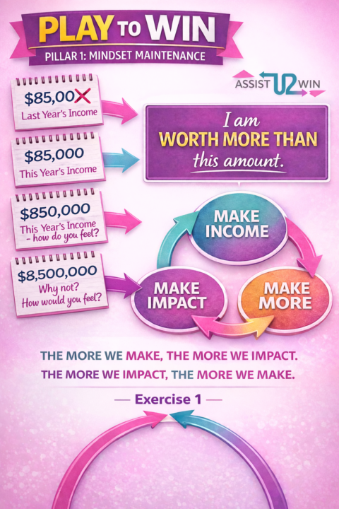 Recap Notes from My Session 