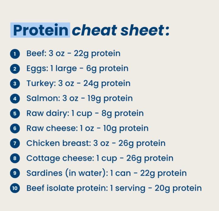 Protein cheat sheet