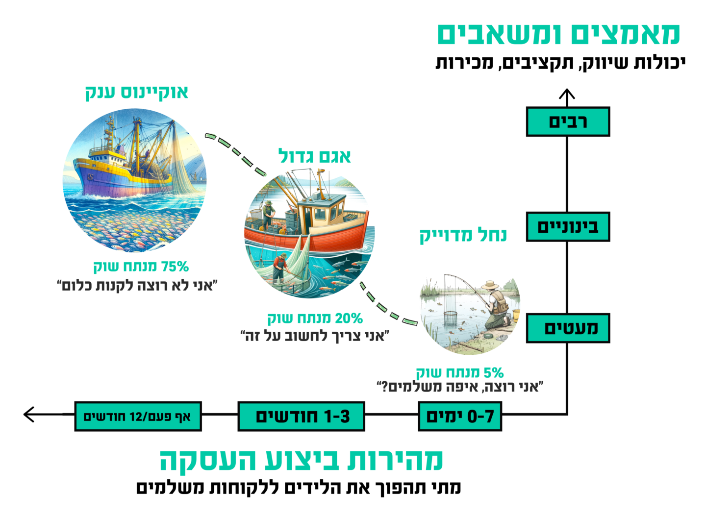 קהילת המנטורים של ישראל