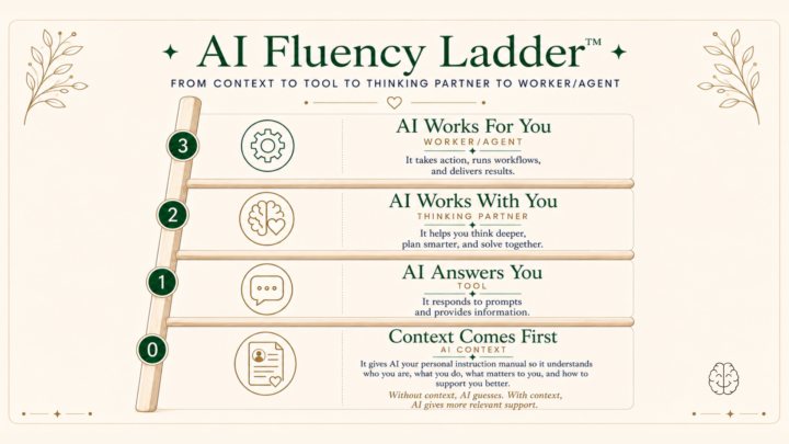🏎️ Your Summer AI Fluency Roadmap Is Here 🗺️