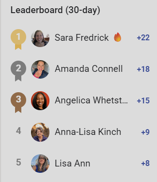 May 2026 Top 5 Members are Here!