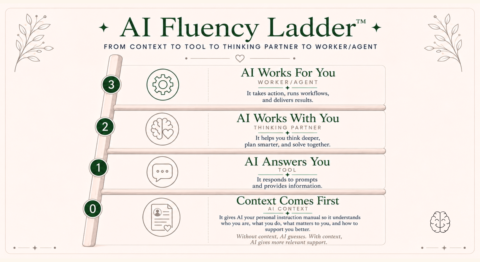 Let AI Do It Lab for ADHD Moms gallery image