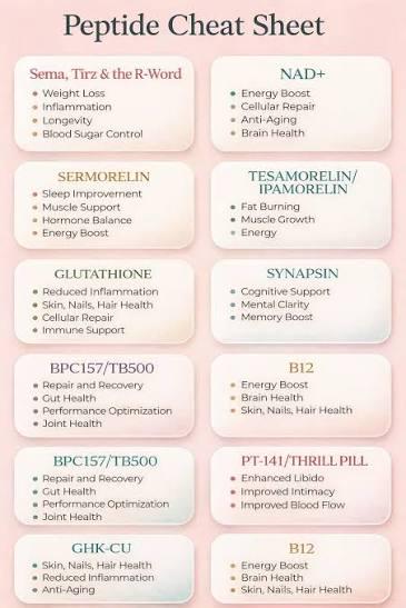 Hoja de trucos de Péptidos 