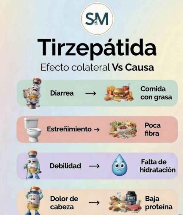 Efectos colateral Vs Causa