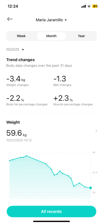 Nuestro cuerpo habla cuando decidimos escucharlo 