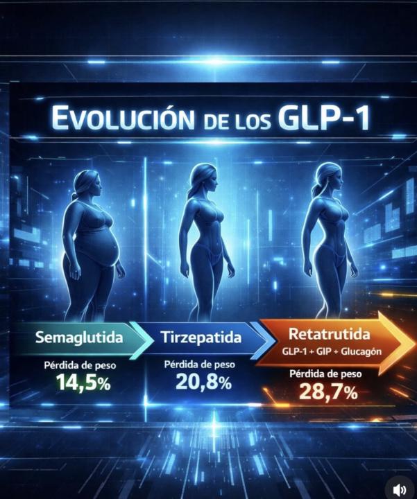 Evolución de los GLP