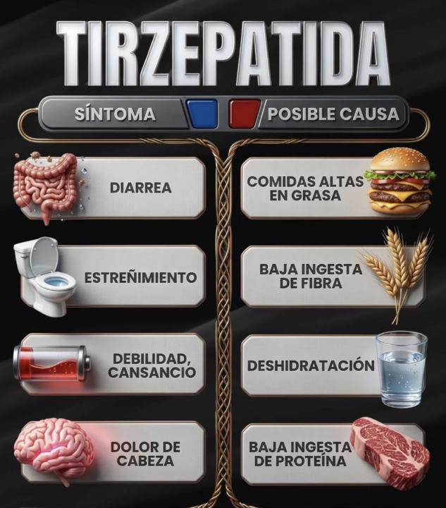 Tirzepatide 🔵 síntomas 🔴 posibles causas