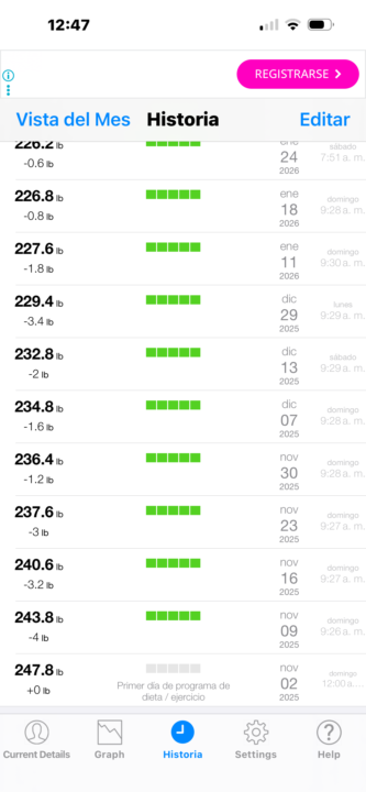 Este ha sido mi proceso semanal desde que comencé ❤️
