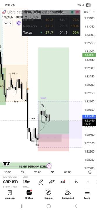 GBPUSD COMPRAS  en tokio