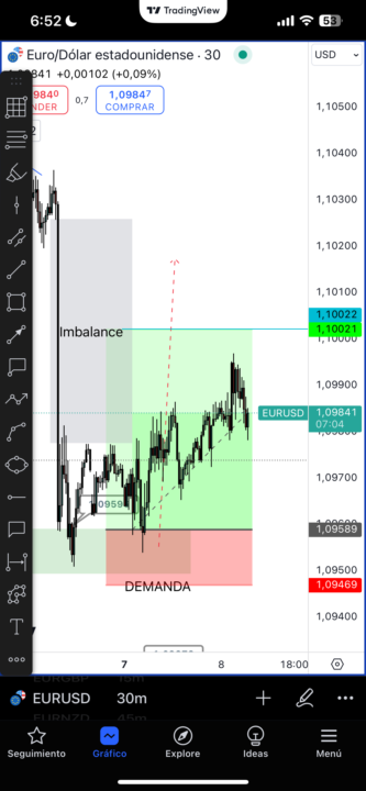 Divisa EURUSD después 