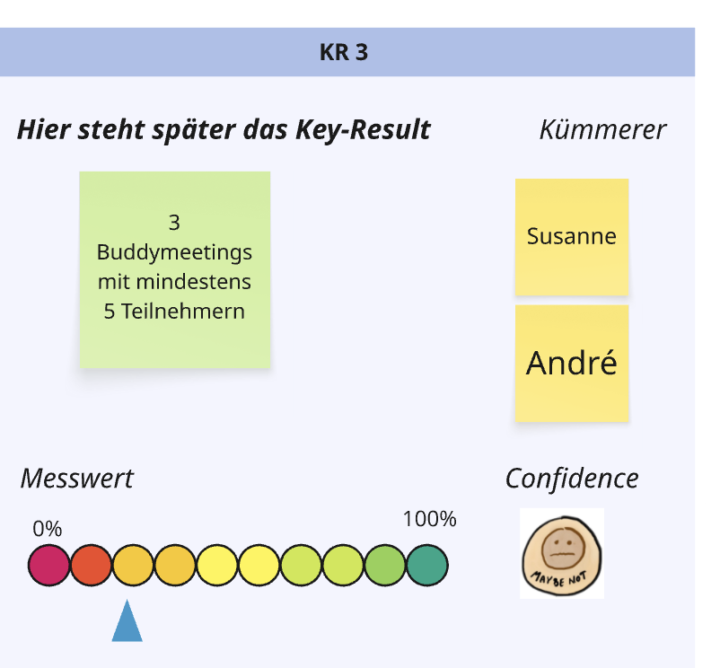 Buddy-Meetings: Stimmt gerne ab