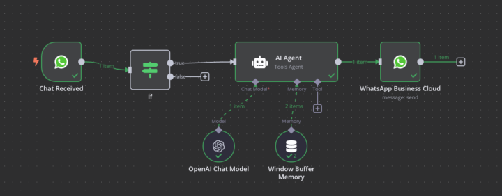 Got WhatsApp to work and on personal apps.