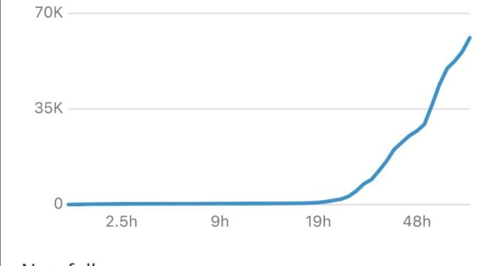 £1000/luna cu Proveit