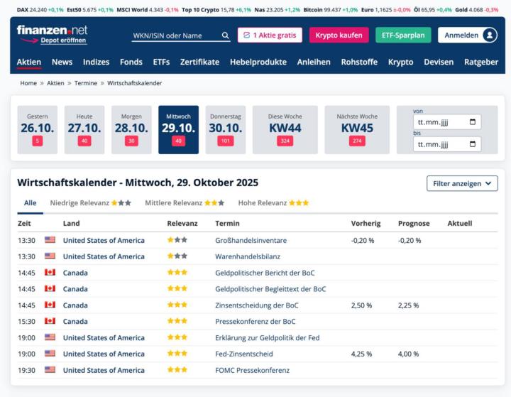 Erhöhte Volatilität
