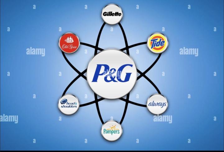 Konsumgüter günstig zu haben!