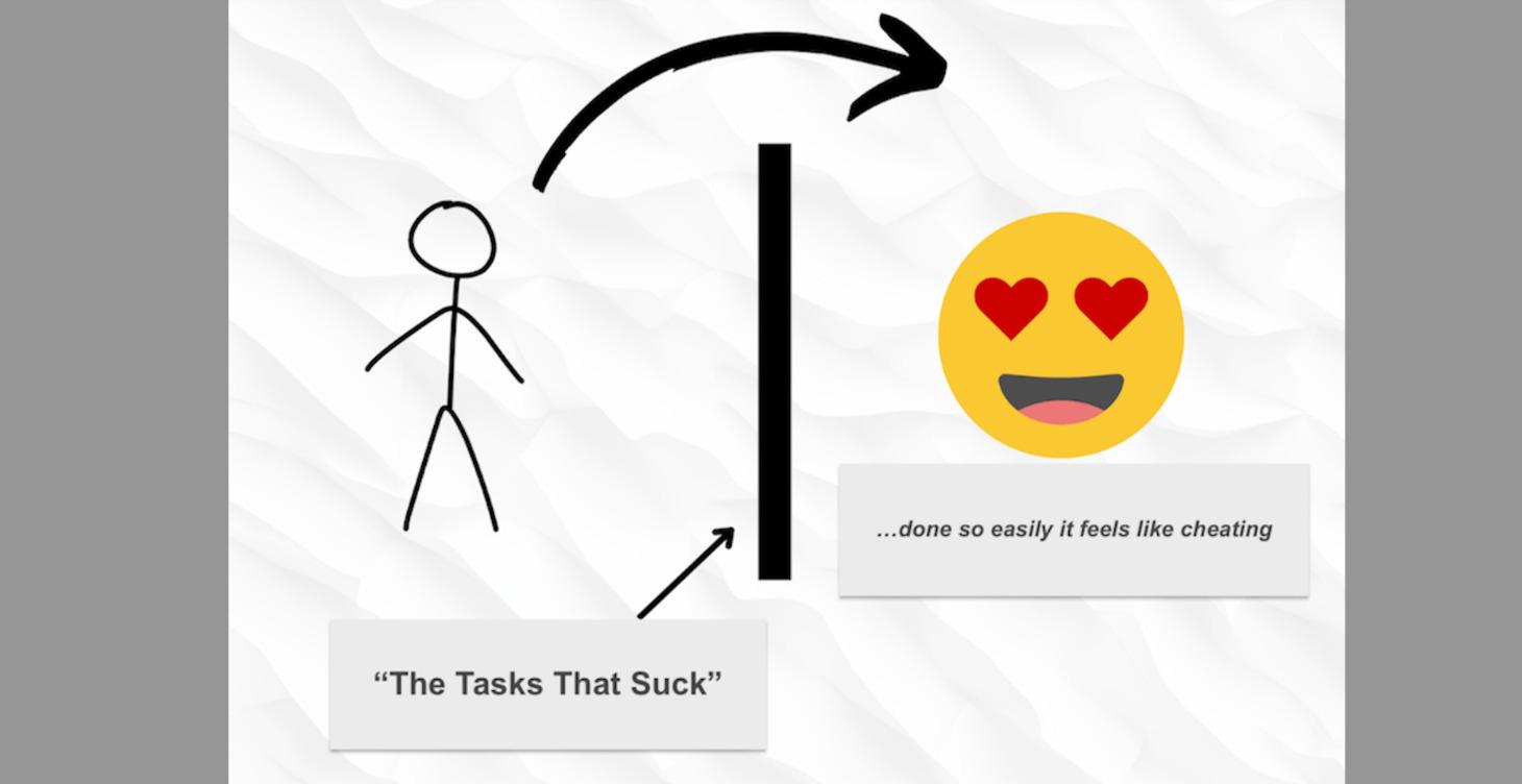 The Lazy Cure for Procrastination