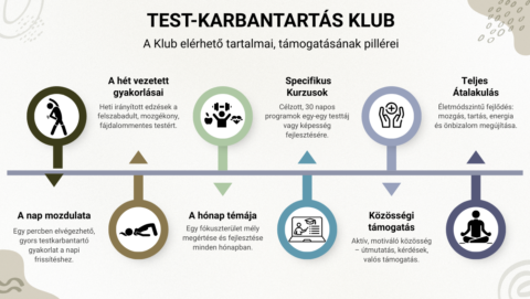 Testkarban-TARTÁS Program gallery image