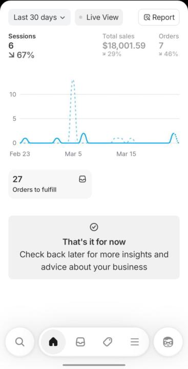 Crazy result this month 😮