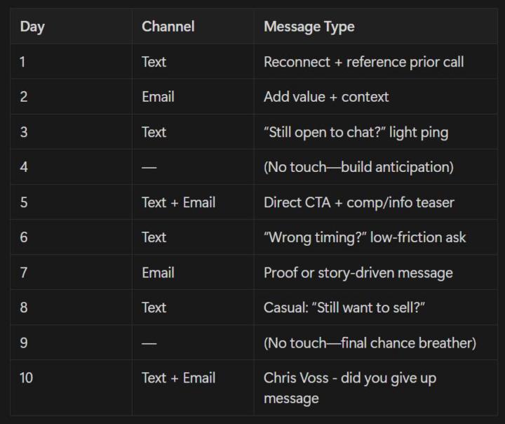 Here's our most recent Lead Nurture Flow