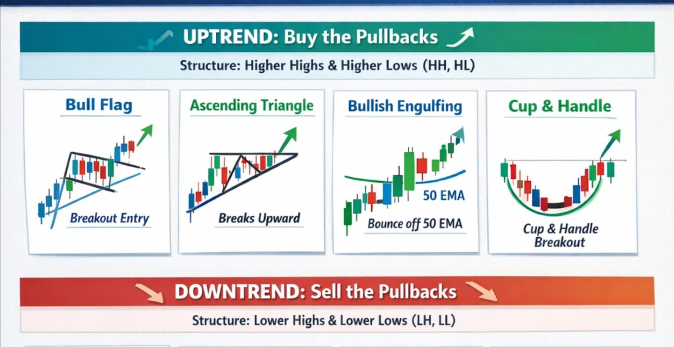 Trend is your friend!!