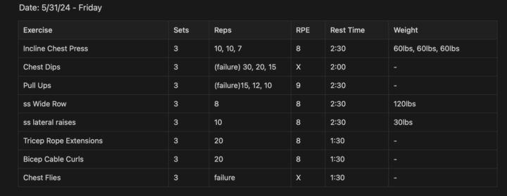 5.31.24 - Upper Body