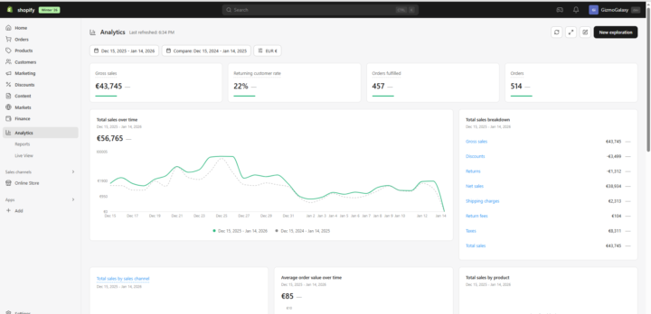What a Month of Experimenting Taught Me