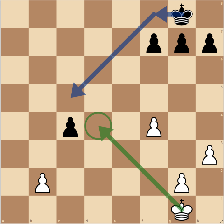 ♔ Why Your King Is the Key to Winning the Endgame