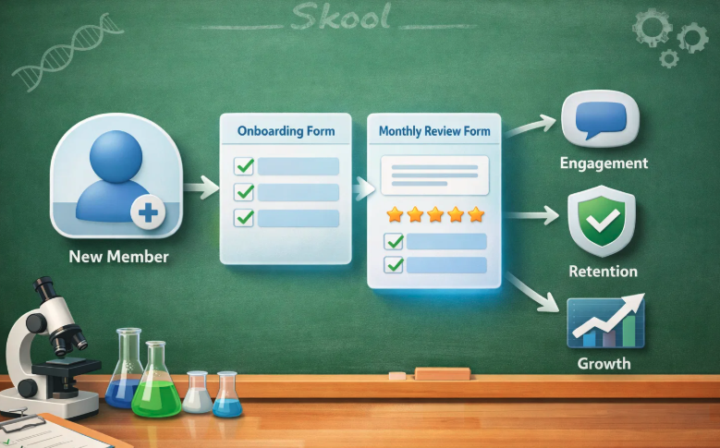 Supercharged Onboarding & Monthly Reviews