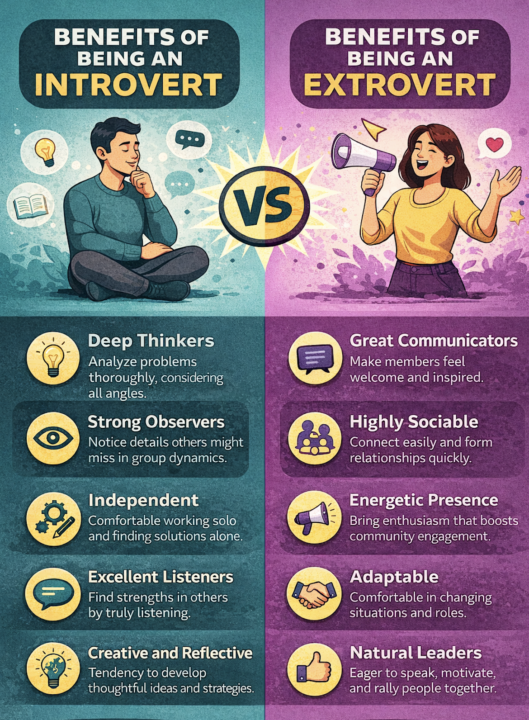🤔 Introvert or Extrovert — Which Helps More In Building Your Group?