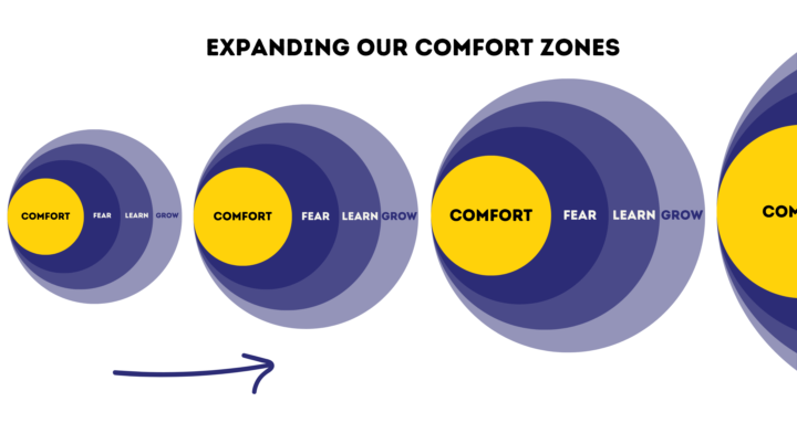 A comfort zone is a beautiful place, but nothing ever grows there!