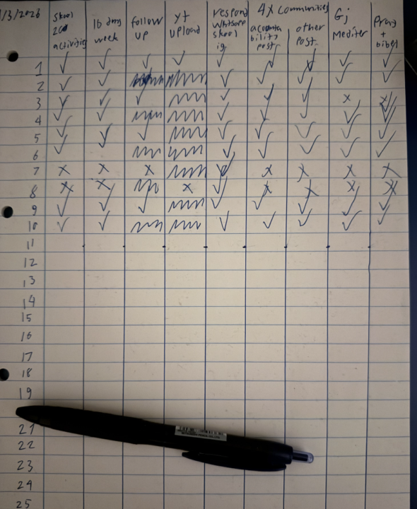 📈The skool hub daily accountability DAY 10