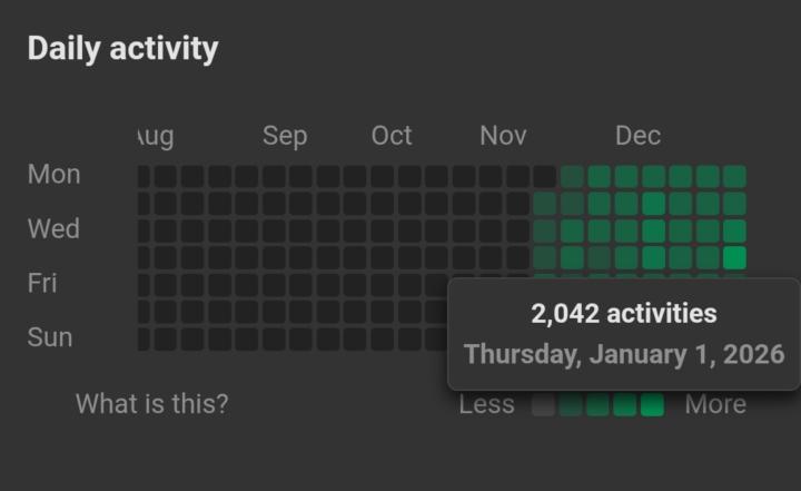 Welcoming the New Year with the 11.11 Summit was a blast! We kicked off at 5am on New Year’s Day and turned what was supposed to be an 11-hour event into about 15 hours of community and connection 🎉