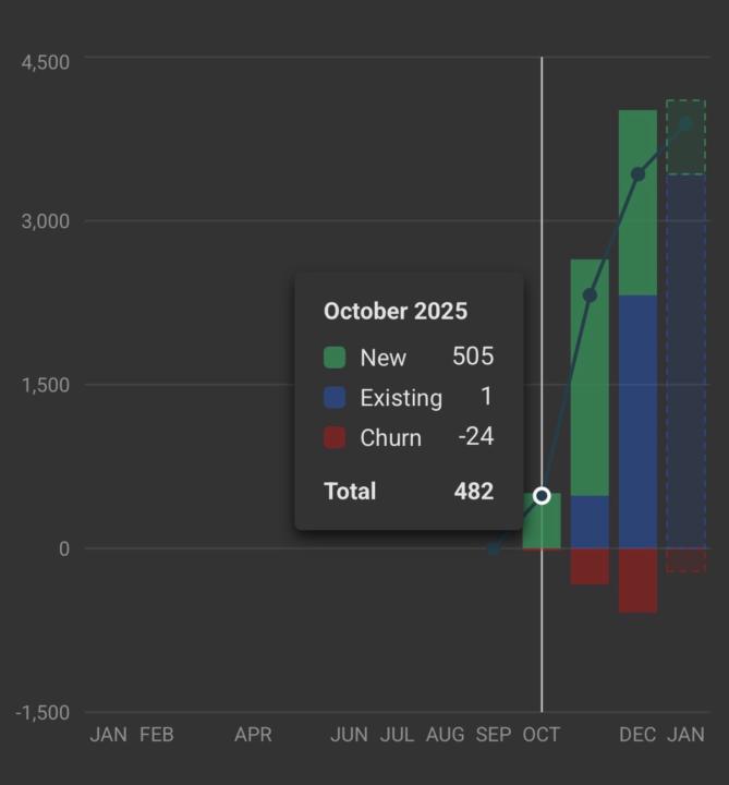 Full transparency and growth of The Skool Hub