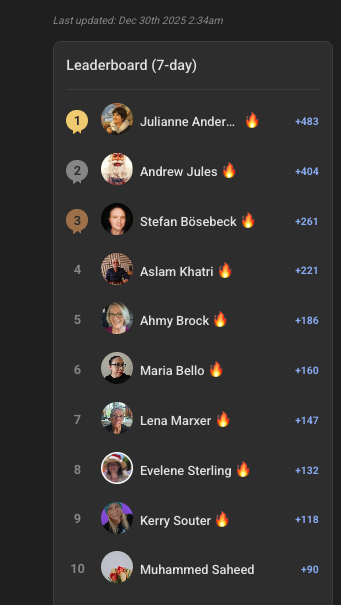 Shoutout to the Consistency of this Community