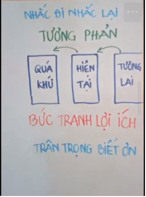 Muốn bán được hàng thì ngừng bán hàng...