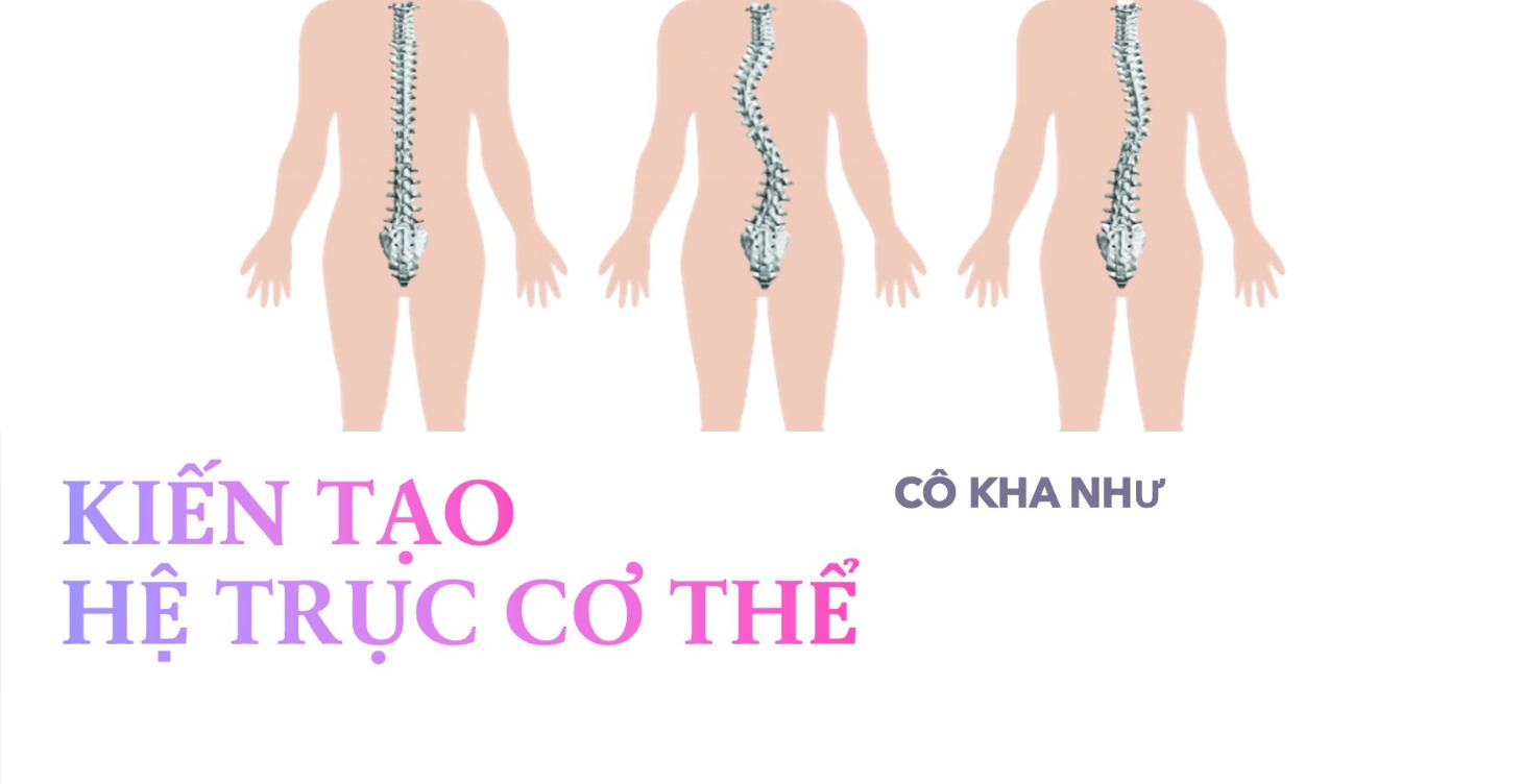 Kiến Tạo Hệ Trục Cơ Thể