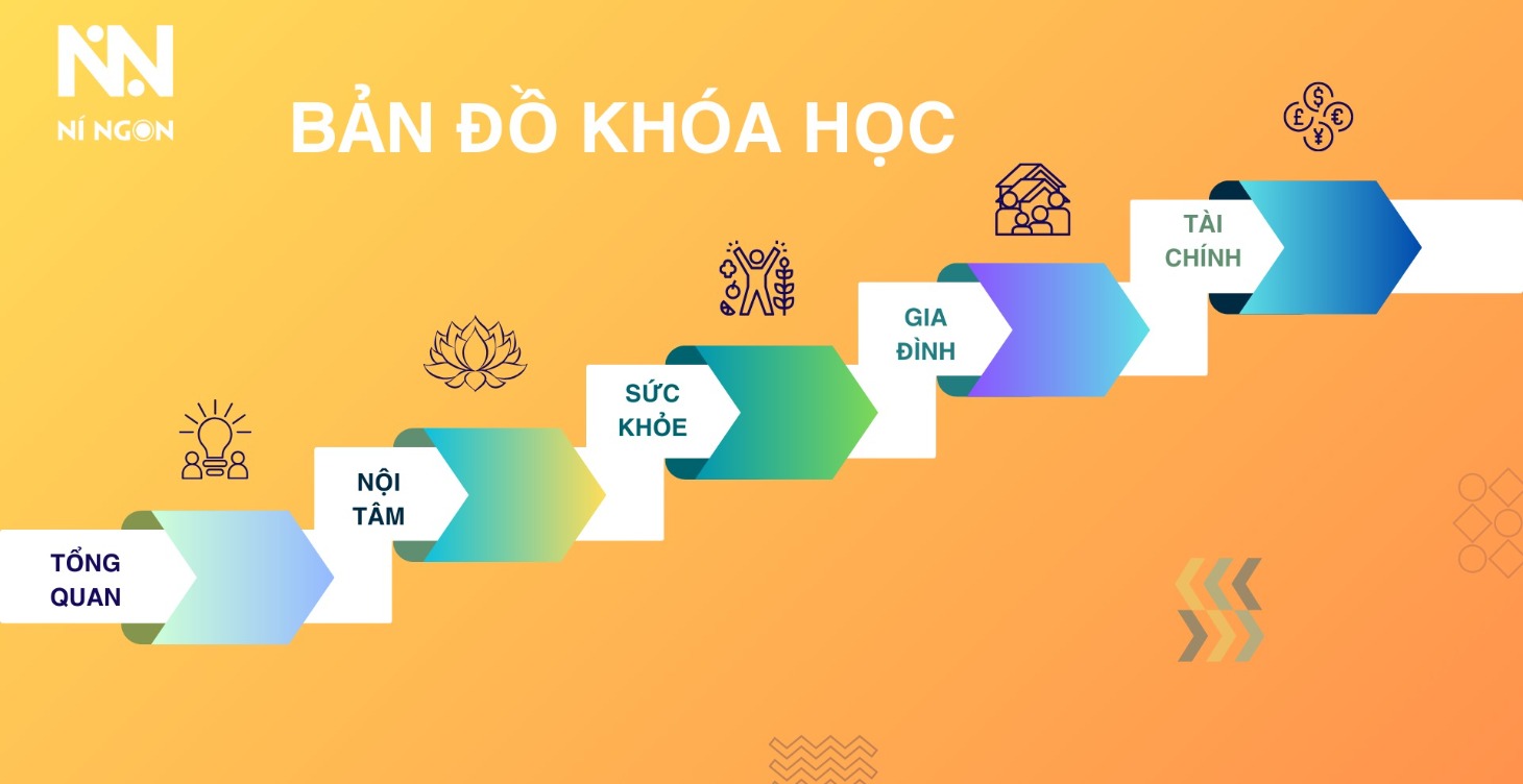SƠ ĐỒ KHÓA HỌC TẠI NÍ NGON SKOOL