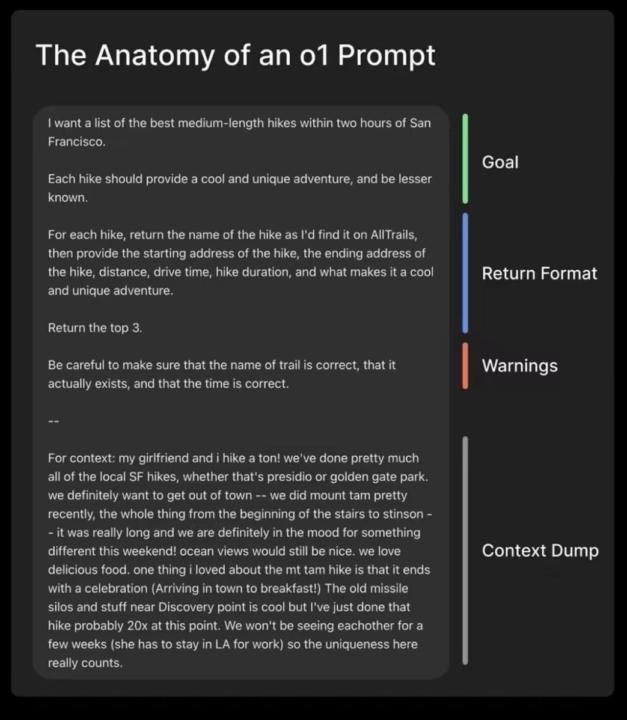 Prompt Engineering