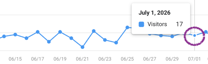 💙 What happened when I turned off Growth Boost