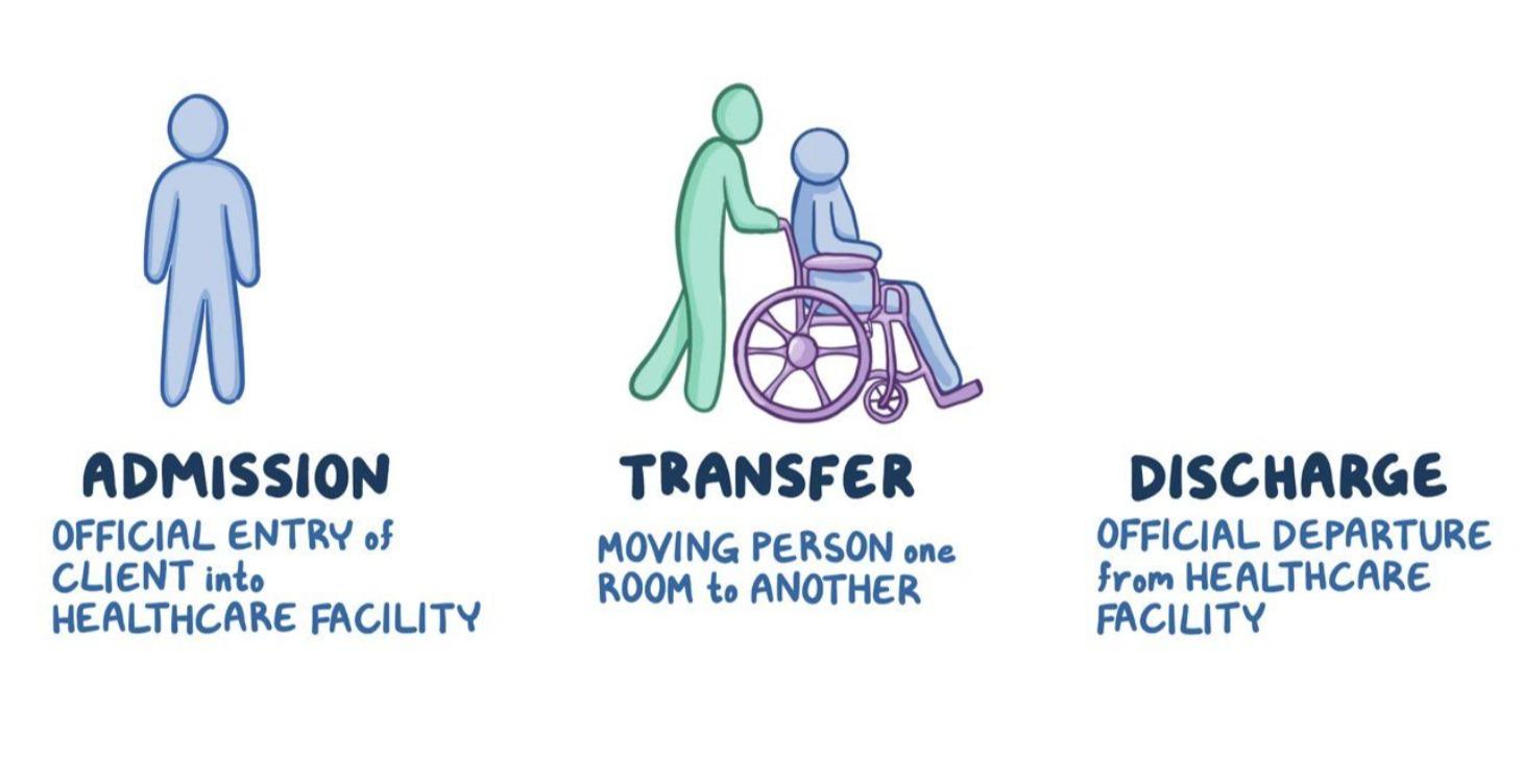 How to Admit Clients Into Your Care